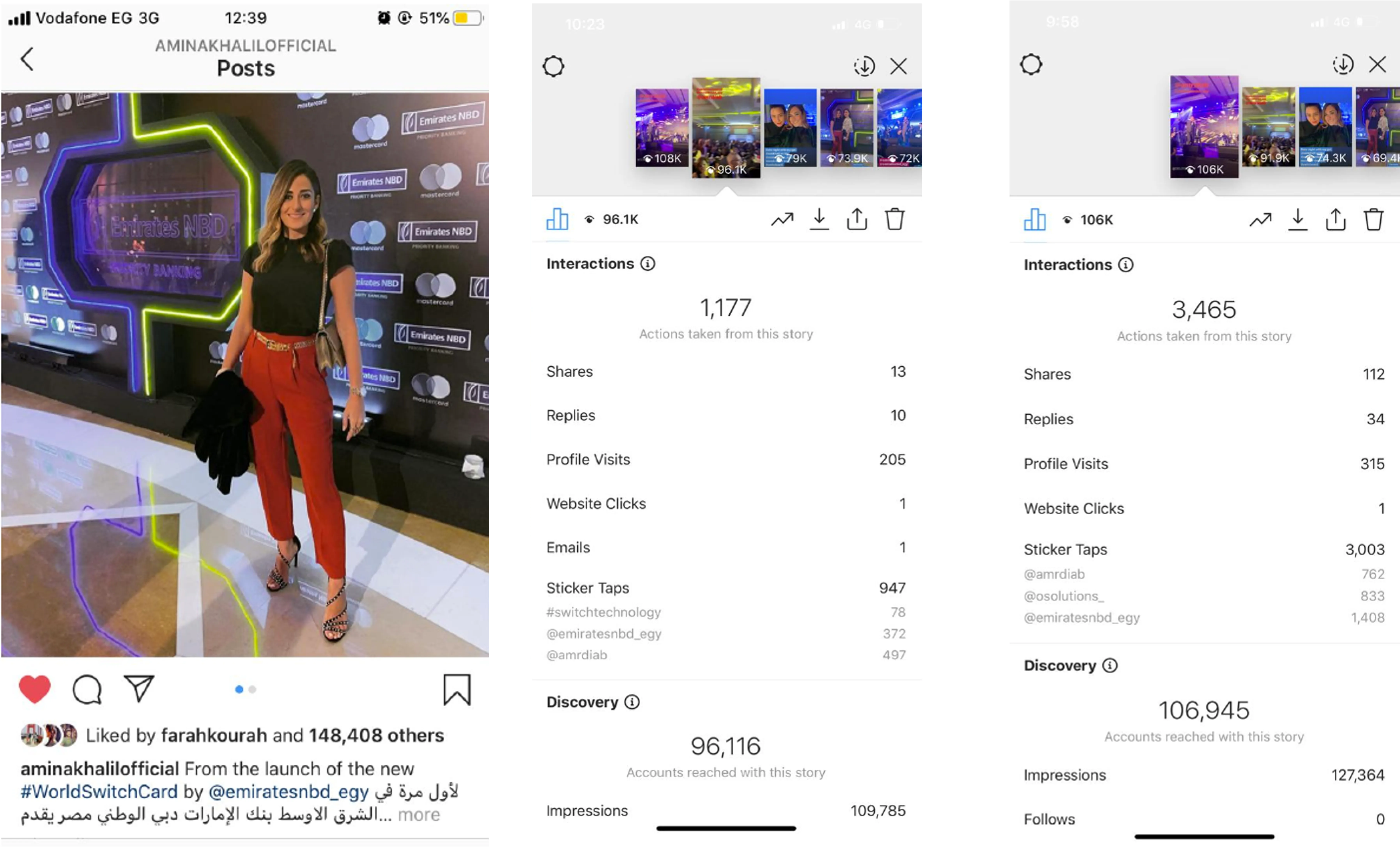 Amina Khalil post — 148K+ accounts reached, 96K and 106K story discovery
